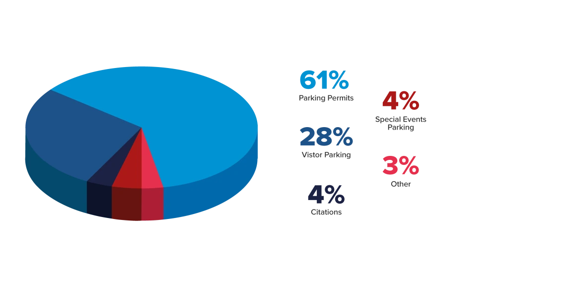 Where-does-the-funding-come-from